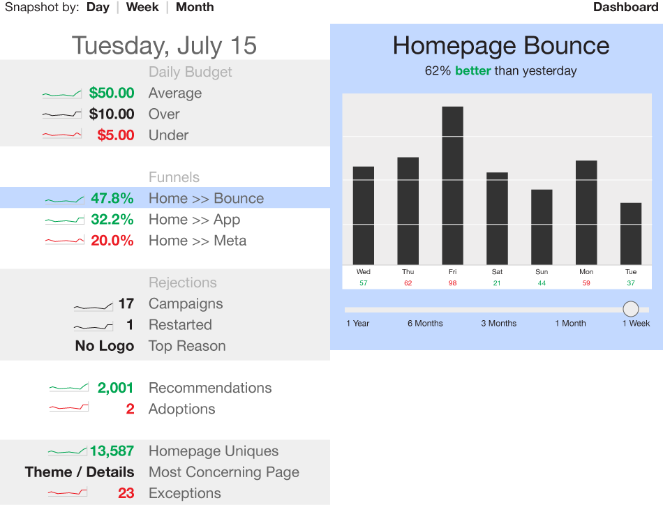 AdReady Performance Dashboard page
