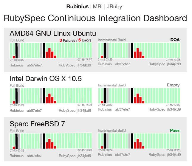 RubySpec Continuous Integration Dashboard 1