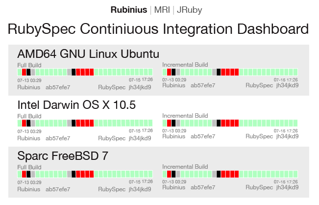 RubySpec Continuous Integration Dashboard 2