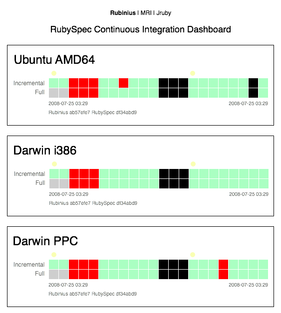 RubySpec Continuous Integration Dashboard 3
