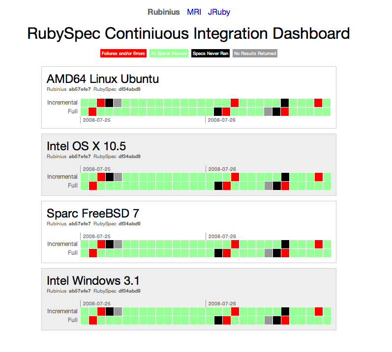 RubySpec Continuous Integration Dashboard 4
